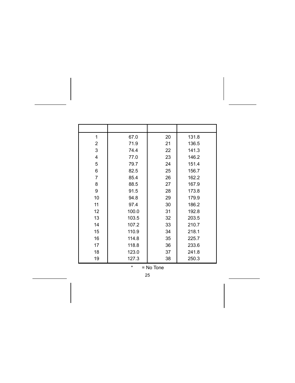 Audiovox GMRS600SLK User Manual | Page 25 / 28