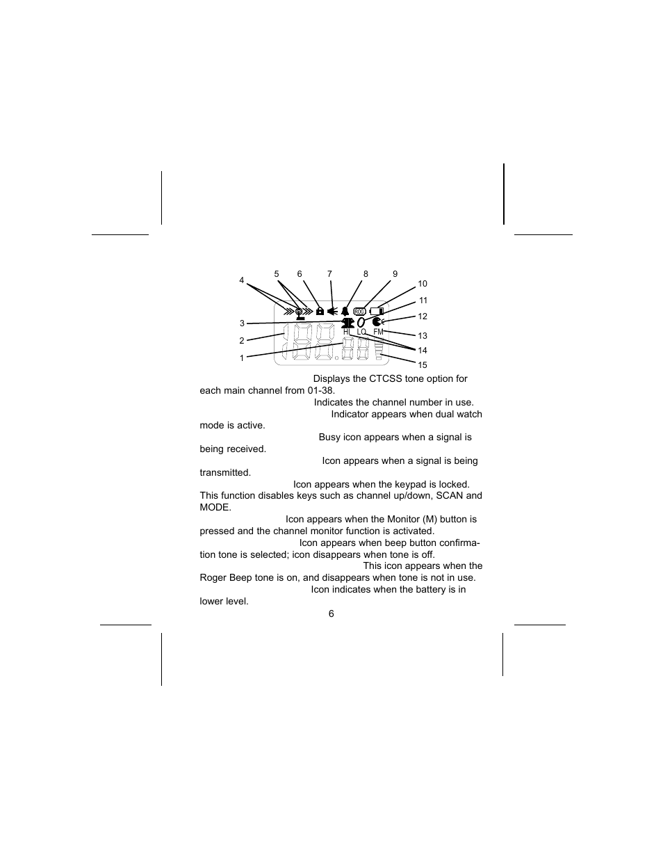 Model gmrs600slk display | Audiovox GMRS600SLK User Manual | Page 6 / 28