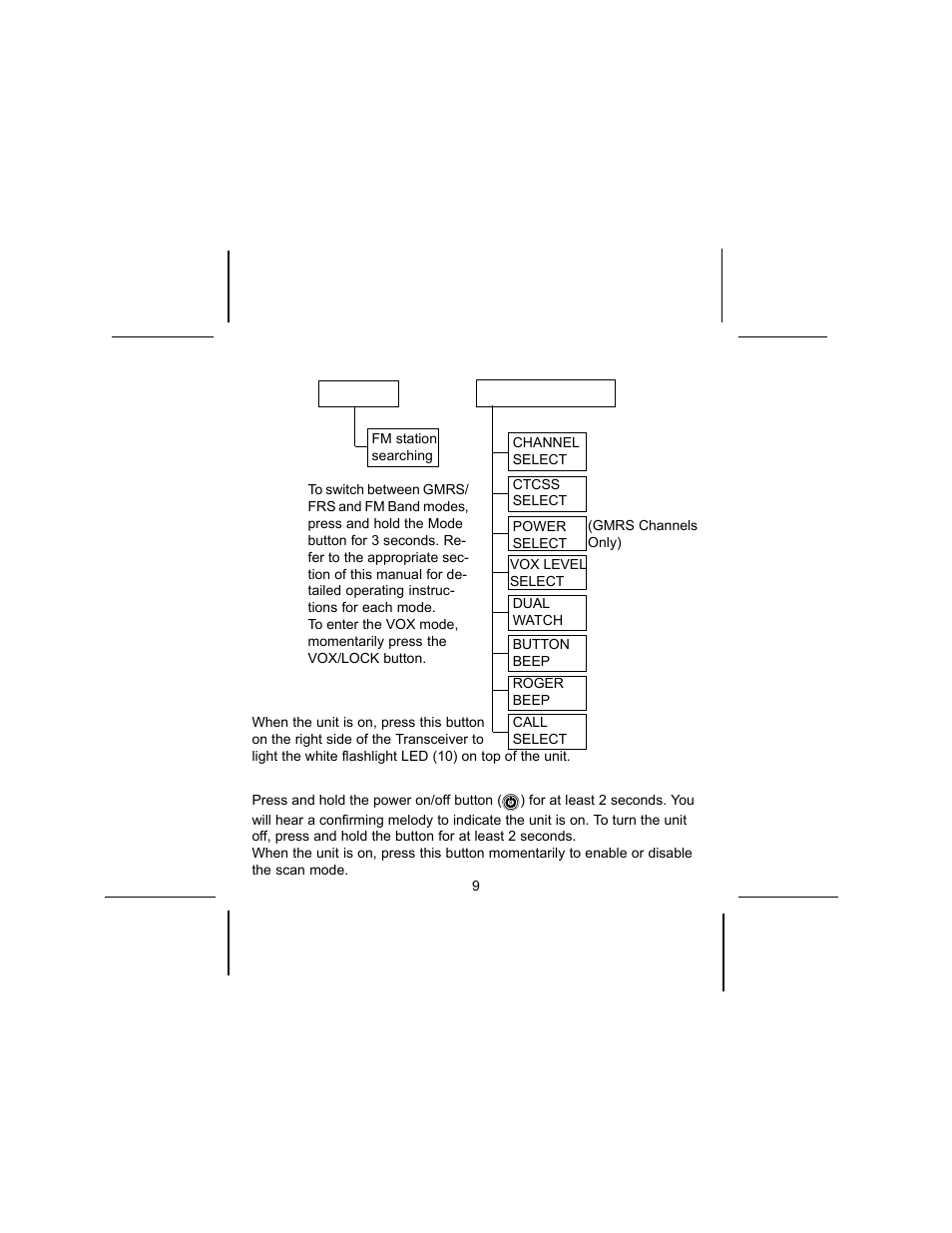 Gmrs600slk operational modes | Audiovox GMRS600SLK User Manual | Page 9 / 28