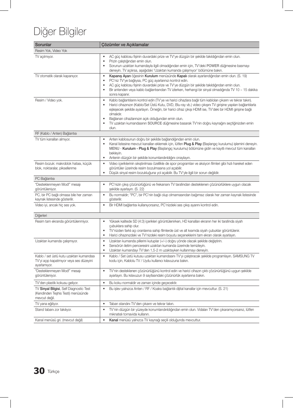 Diğer bilgiler | Samsung LE19C350D1W User Manual | Page 195 / 200