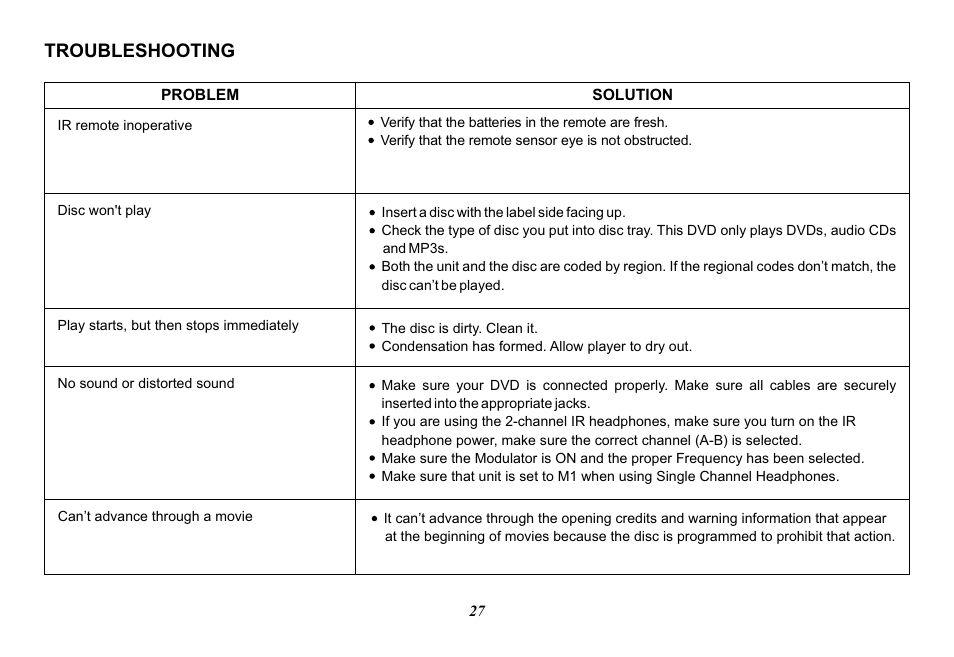 Troubleshooting | Audiovox VOD129 User Manual | Page 27 / 32