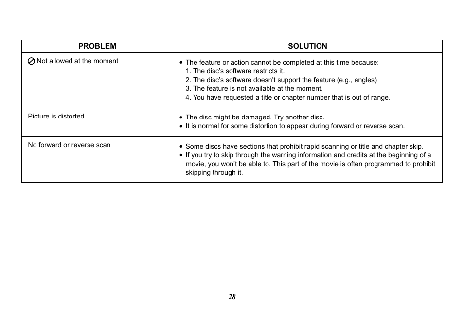 Audiovox VOD129 User Manual | Page 28 / 32