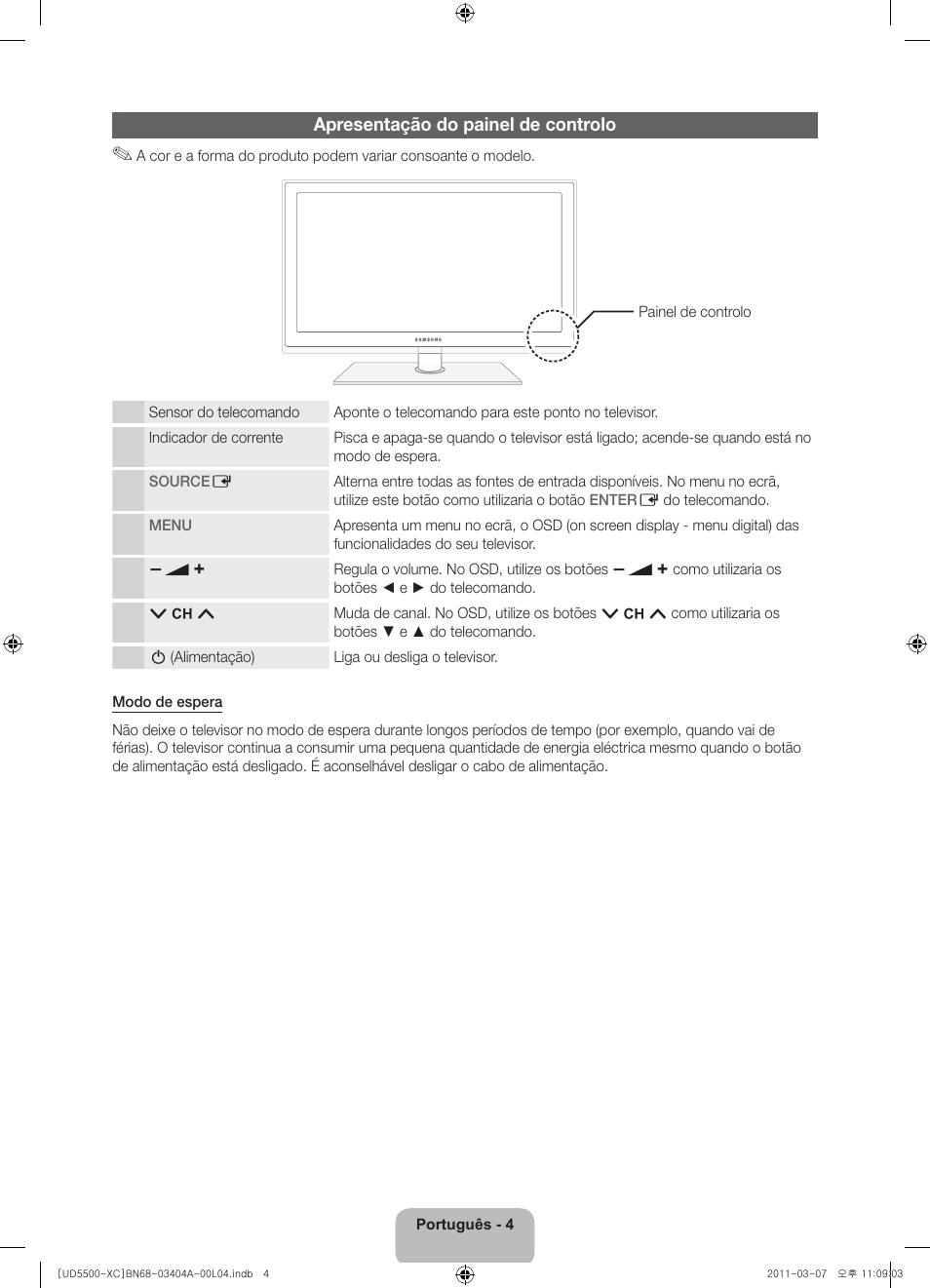 Apresentação do painel de controlo | Samsung UE46D5500RW User Manual | Page 64 / 80