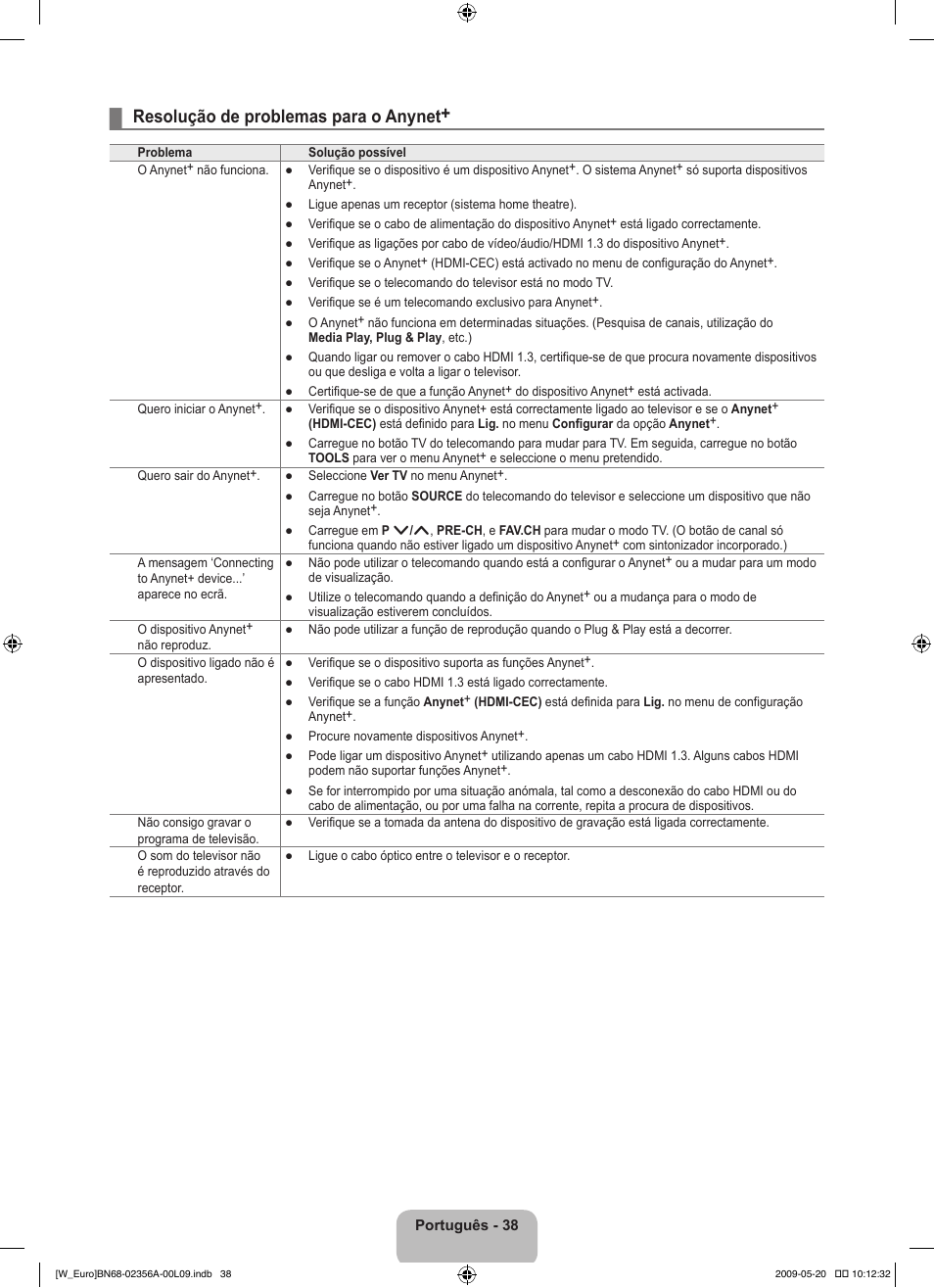 Resolução de problemas para o anynet | Samsung LE46B620R3W User Manual | Page 316 / 422