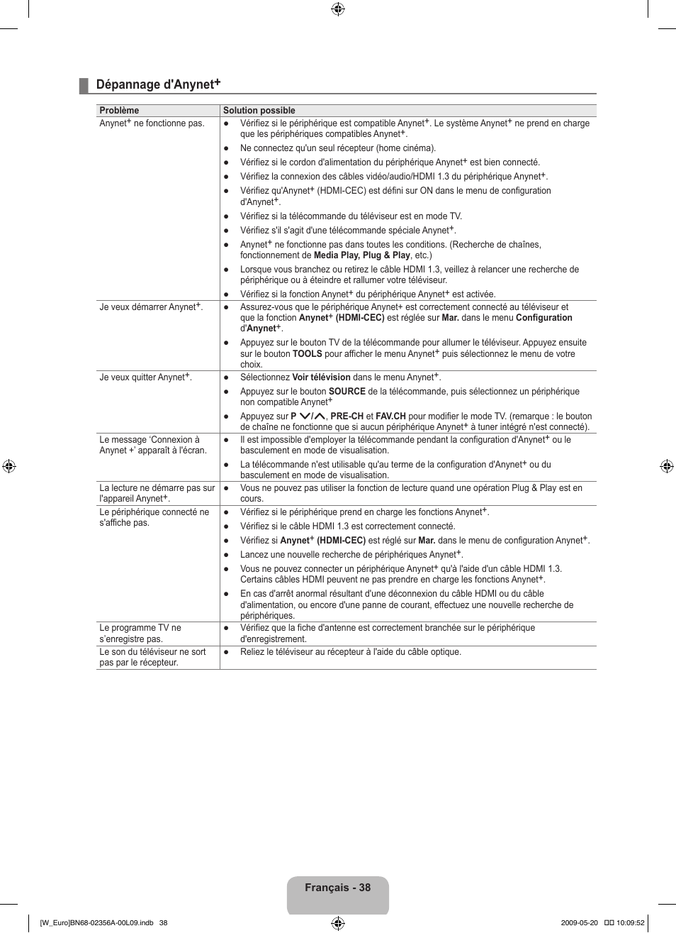 Dépannage d'anynet | Samsung LE46B620R3W User Manual | Page 86 / 422
