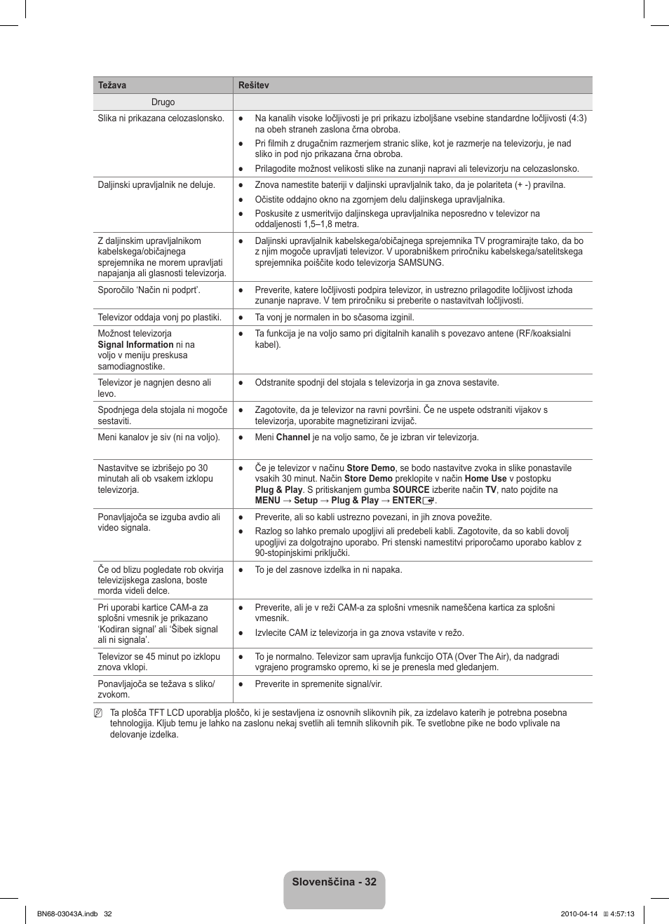 Samsung LE19C451E2W User Manual | Page 170 / 214