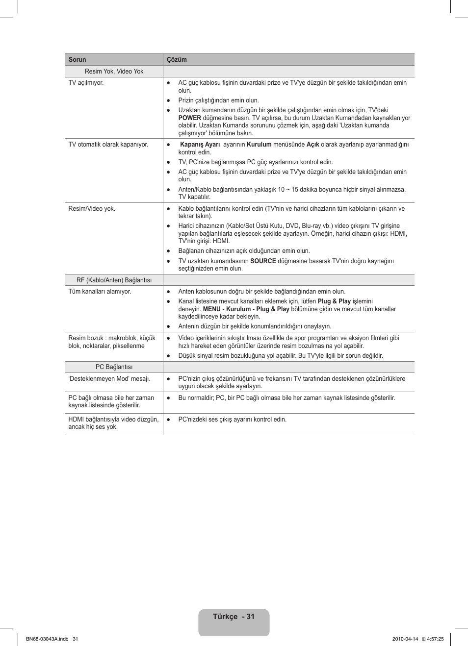 Samsung LE19C451E2W User Manual | Page 203 / 214
