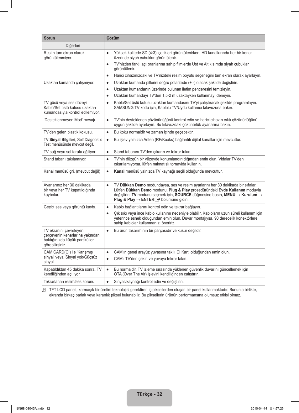 Samsung LE19C451E2W User Manual | Page 204 / 214