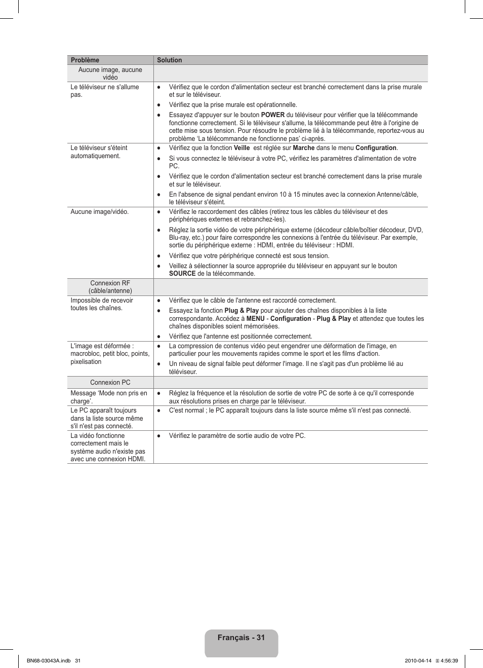 Samsung LE19C451E2W User Manual | Page 67 / 214