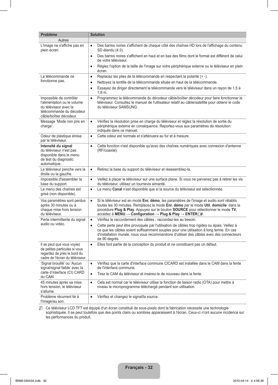 Samsung LE19C451E2W User Manual | Page 68 / 214