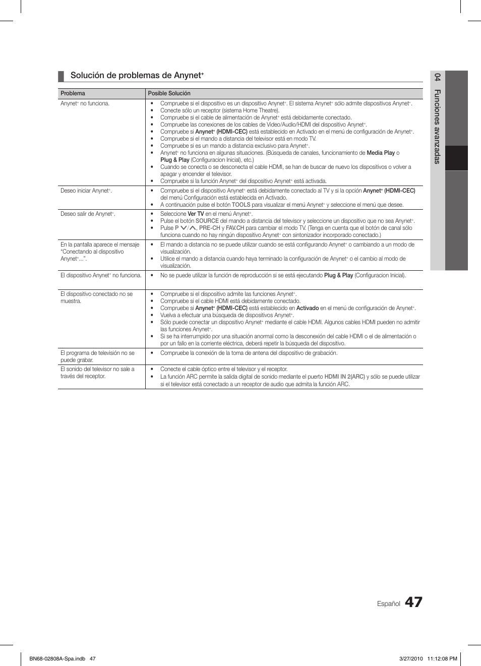 Solución de problemas de anynet, 04 funciones avanzadas | Samsung LE46C750R2W User Manual | Page 169 / 368