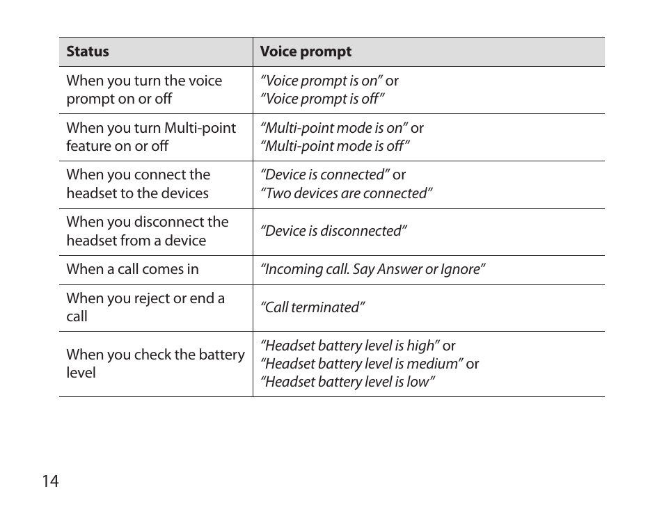 Samsung BHS6000 User Manual | Page 16 / 100