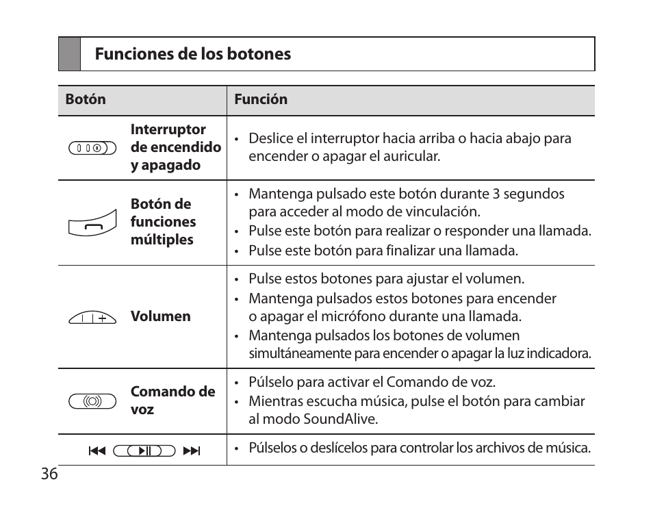 Funciones de los botones | Samsung BHS6000 User Manual | Page 38 / 100