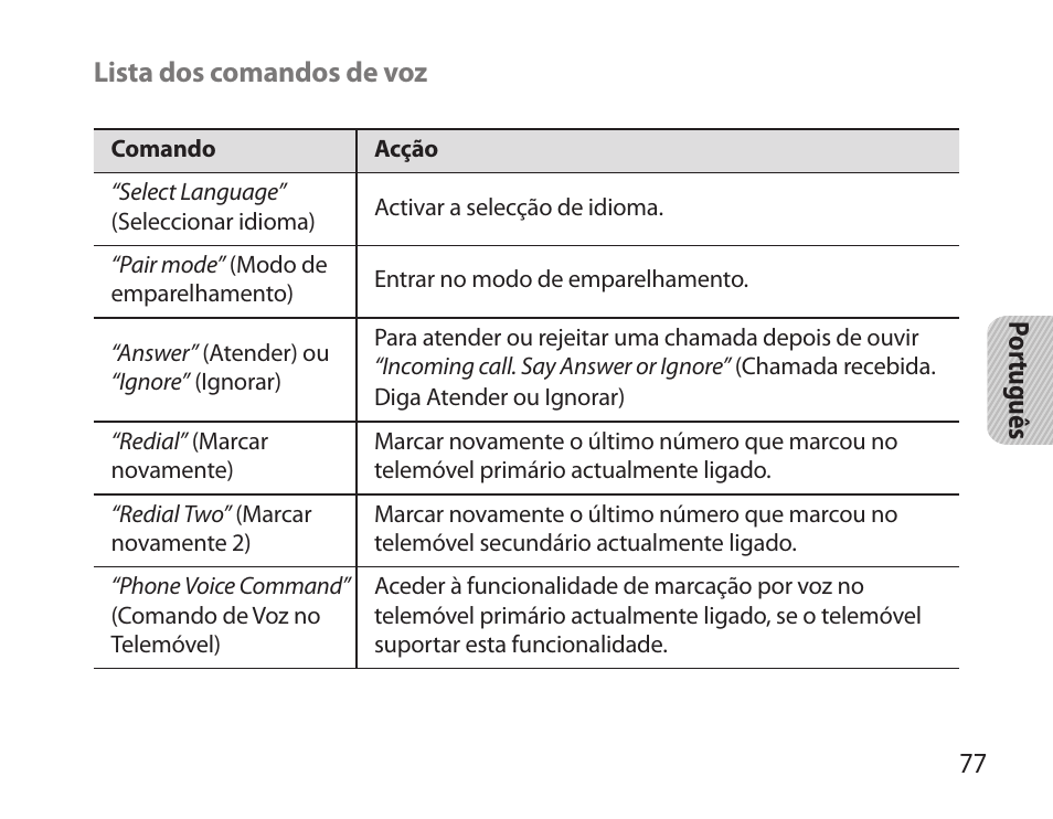 Samsung BHS6000 User Manual | Page 79 / 100