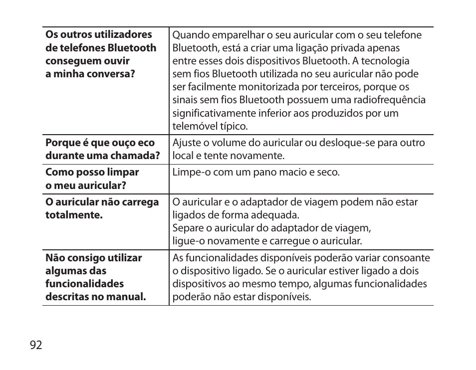 Samsung BHS6000 User Manual | Page 94 / 100