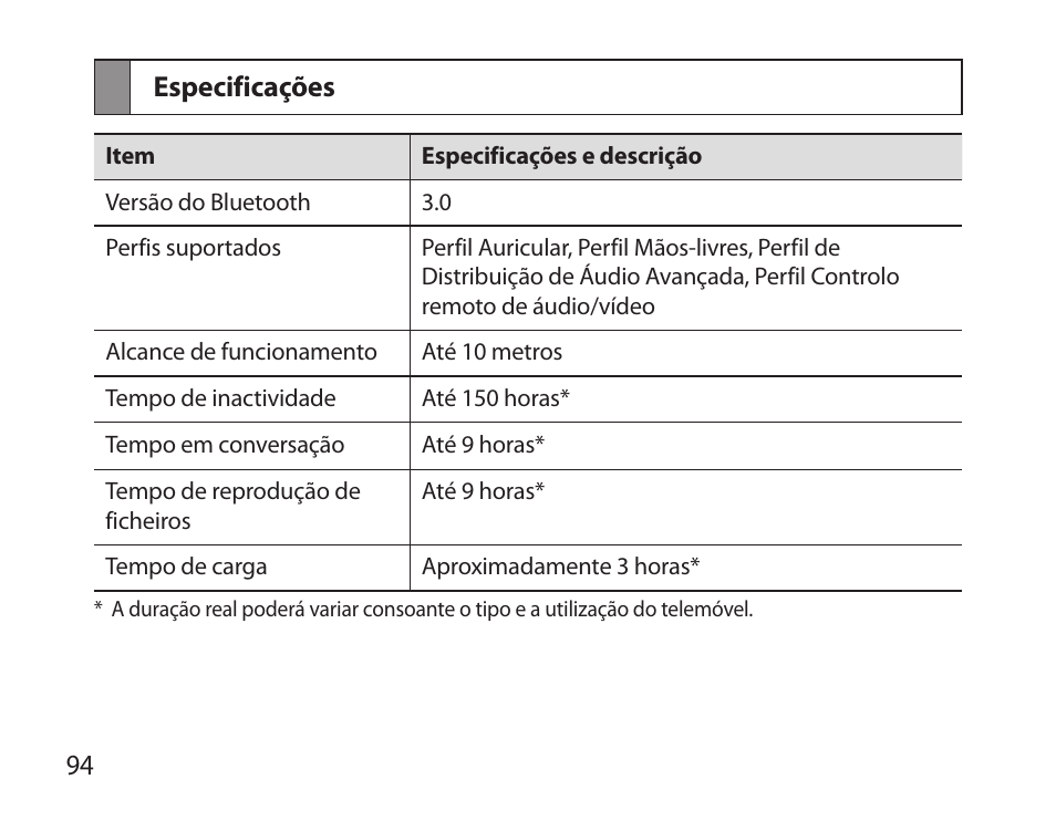 Especificações | Samsung BHS6000 User Manual | Page 96 / 100