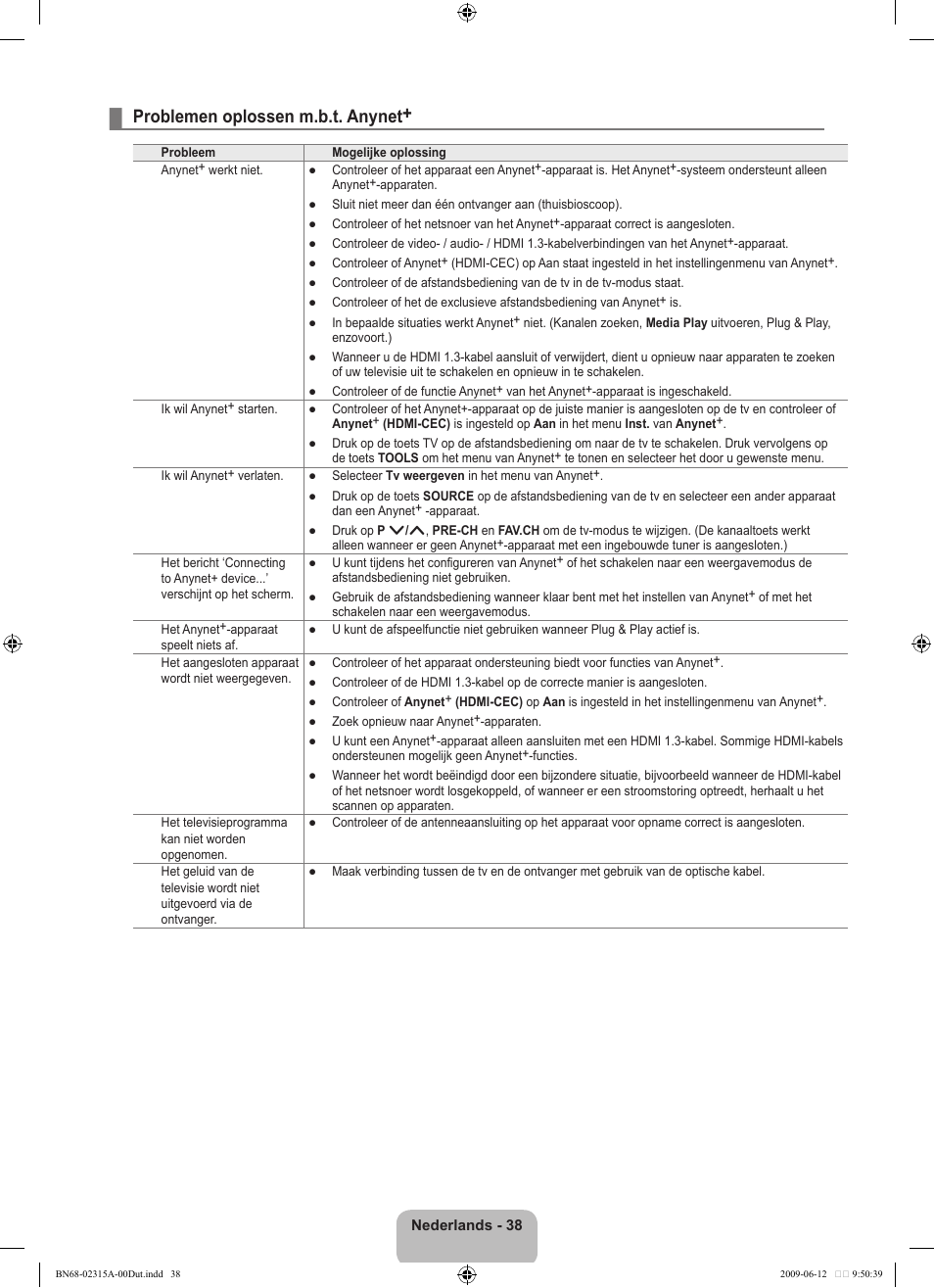 Problemen oplossen m.b.t. anynet | Samsung LE32B553M3W User Manual | Page 178 / 422