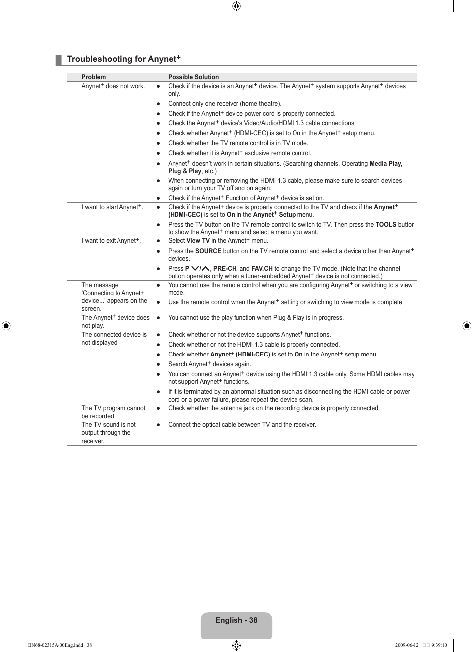 Troubleshooting for anynet | Samsung LE32B553M3W User Manual | Page 40 / 422