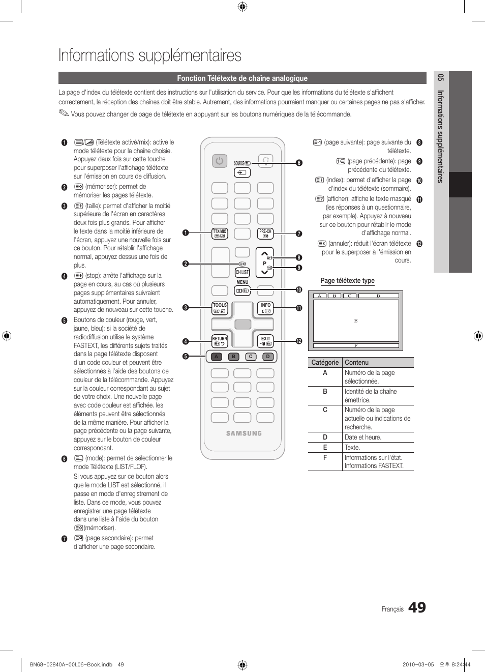 Informations supplémentaires | Samsung UE40C6600UW User Manual | Page 109 / 362