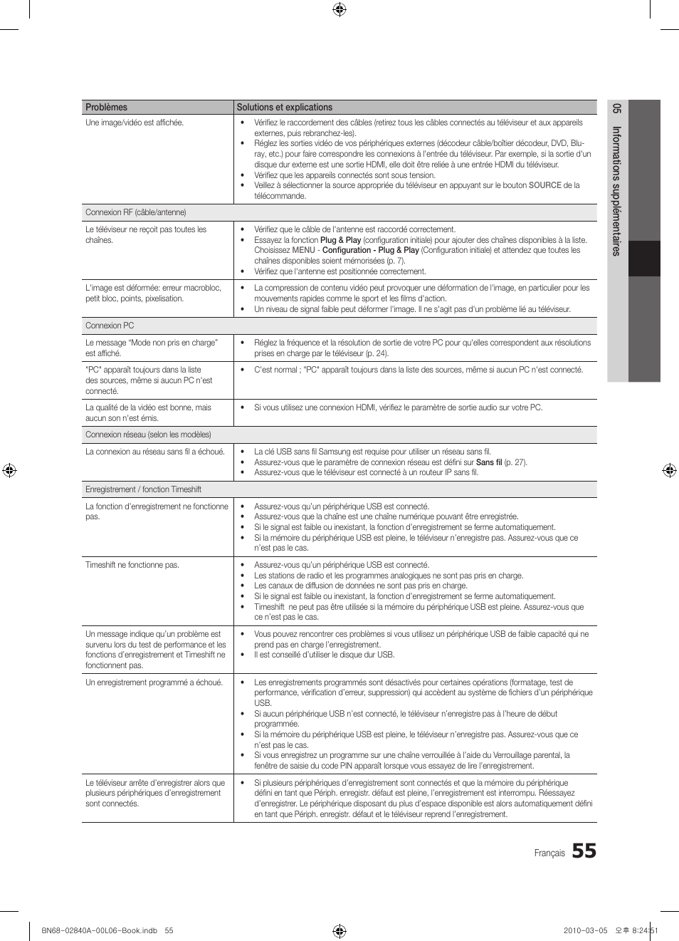 Samsung UE40C6600UW User Manual | Page 115 / 362
