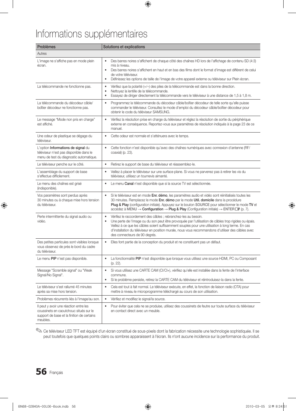 Informations supplémentaires | Samsung UE40C6600UW User Manual | Page 116 / 362