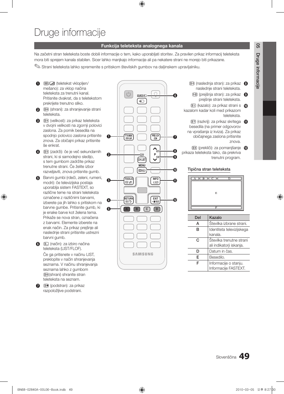 Druge informacije | Samsung UE40C6600UW User Manual | Page 289 / 362