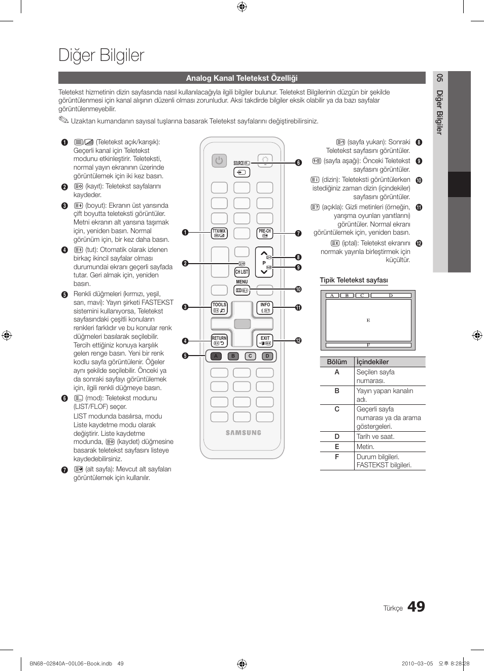 Diğer bilgiler | Samsung UE40C6600UW User Manual | Page 349 / 362