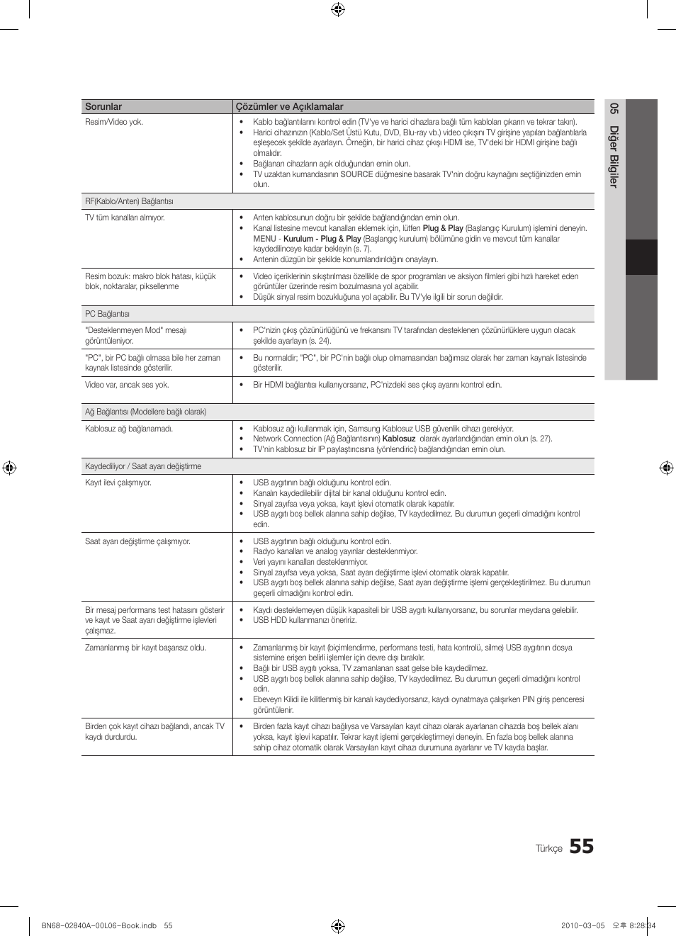 Samsung UE40C6600UW User Manual | Page 355 / 362