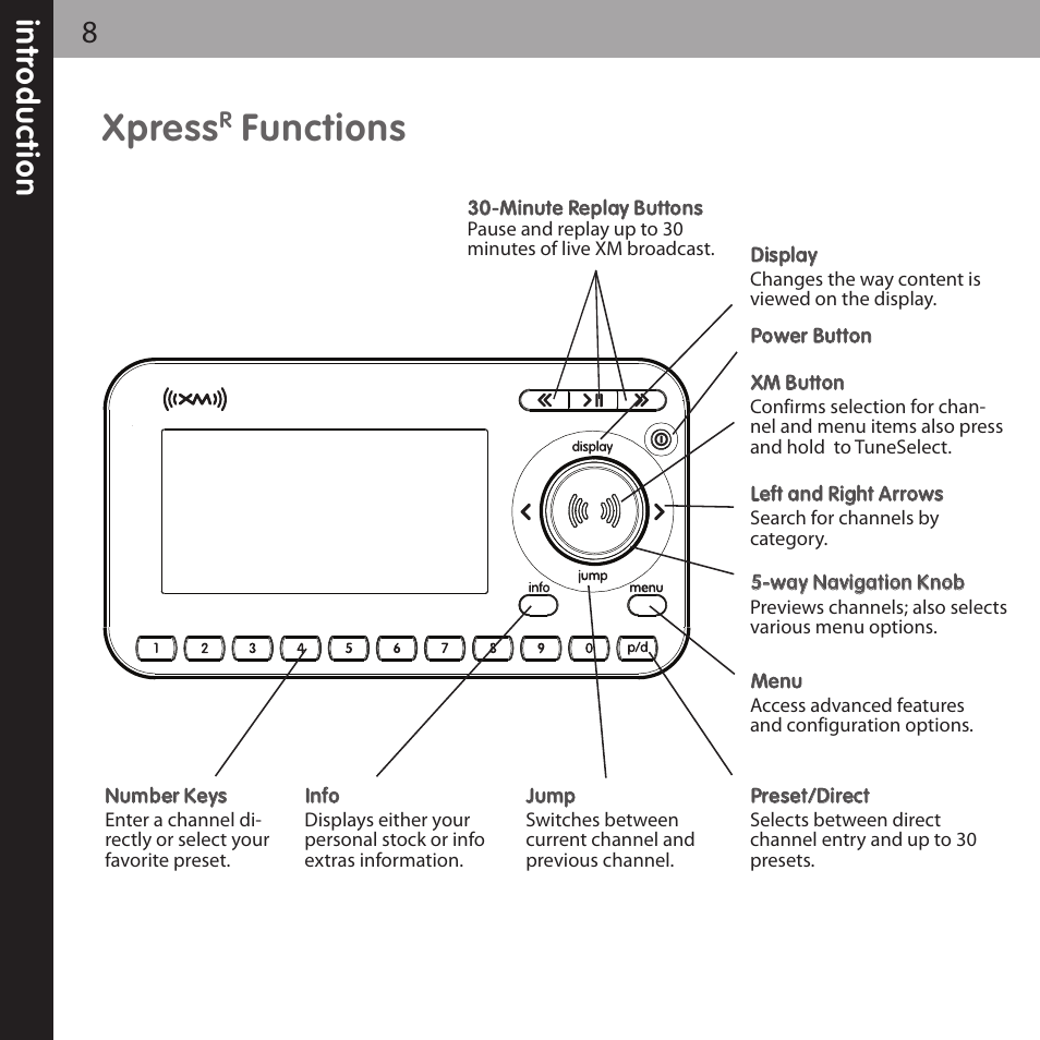 Xpress, Functions | Audiovox XPRESS XMCK-20P User Manual | Page 8 / 62