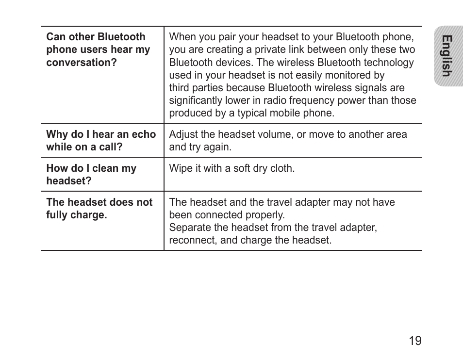 Samsung BHM1100 User Manual | Page 21 / 75