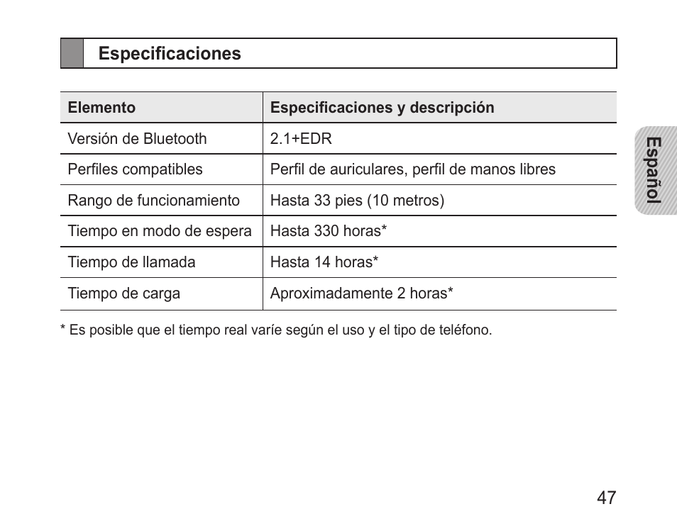 Especificaciones | Samsung BHM1100 User Manual | Page 49 / 75