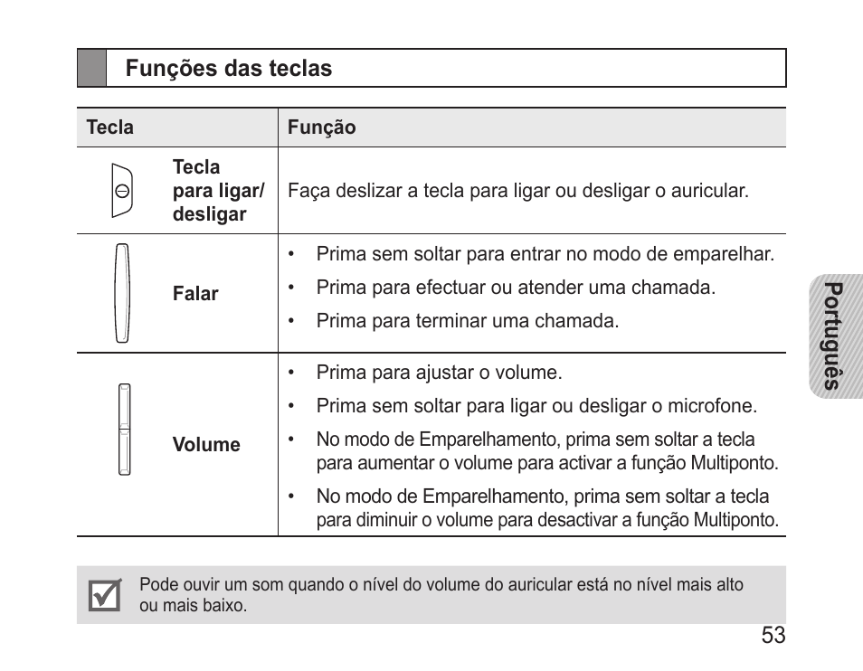 Funções das teclas | Samsung BHM1100 User Manual | Page 55 / 75