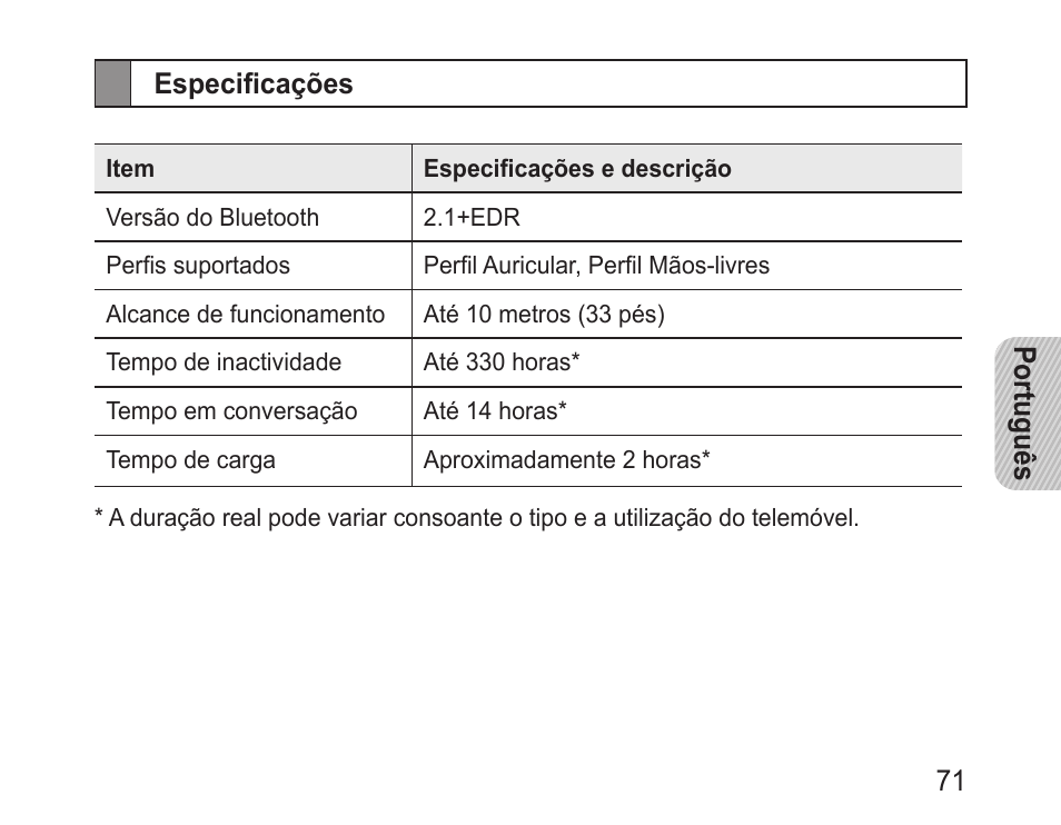 Especificações | Samsung BHM1100 User Manual | Page 73 / 75