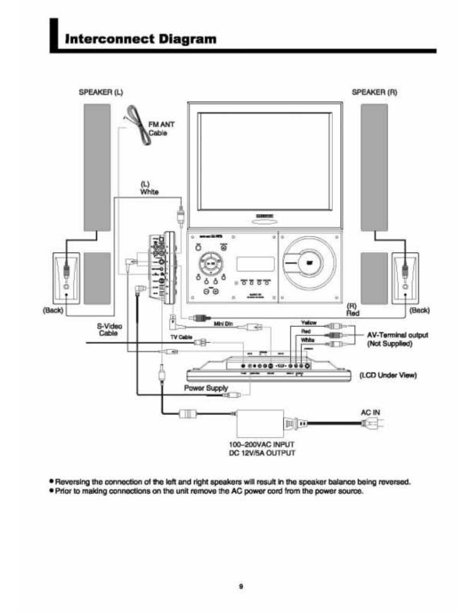 Audiovox VE 1510DV User Manual | Page 10 / 60