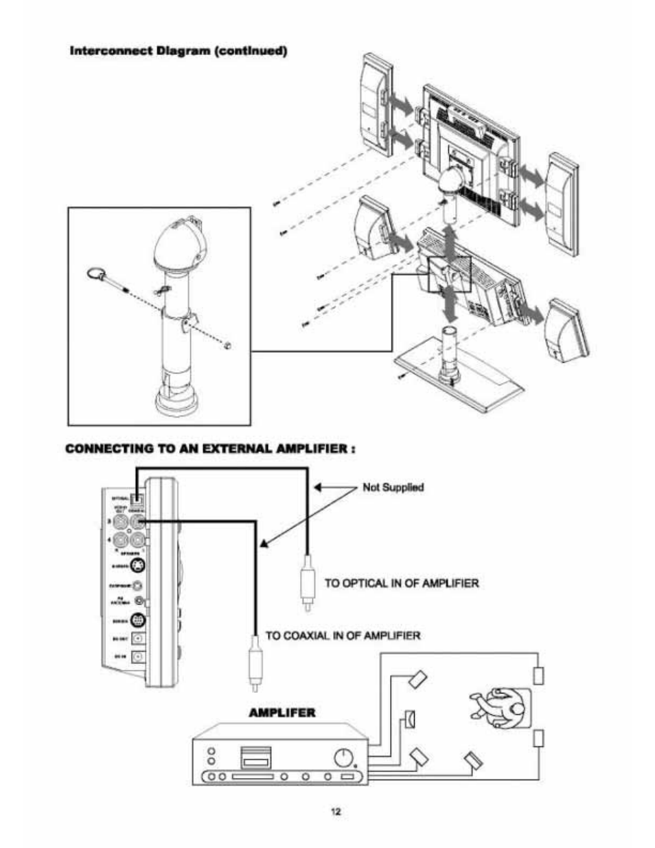 Audiovox VE 1510DV User Manual | Page 13 / 60