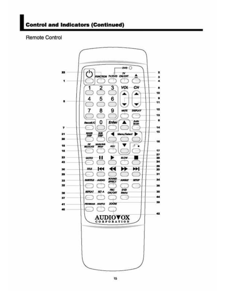 Audiovox VE 1510DV User Manual | Page 15 / 60