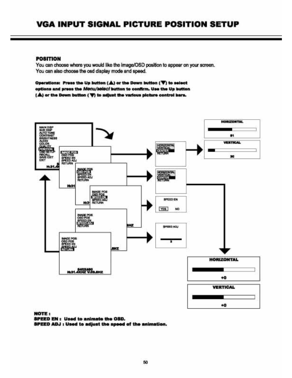 Lauw, Vga input signal picture position setup, Posmon | Audiovox VE 1510DV User Manual | Page 49 / 60