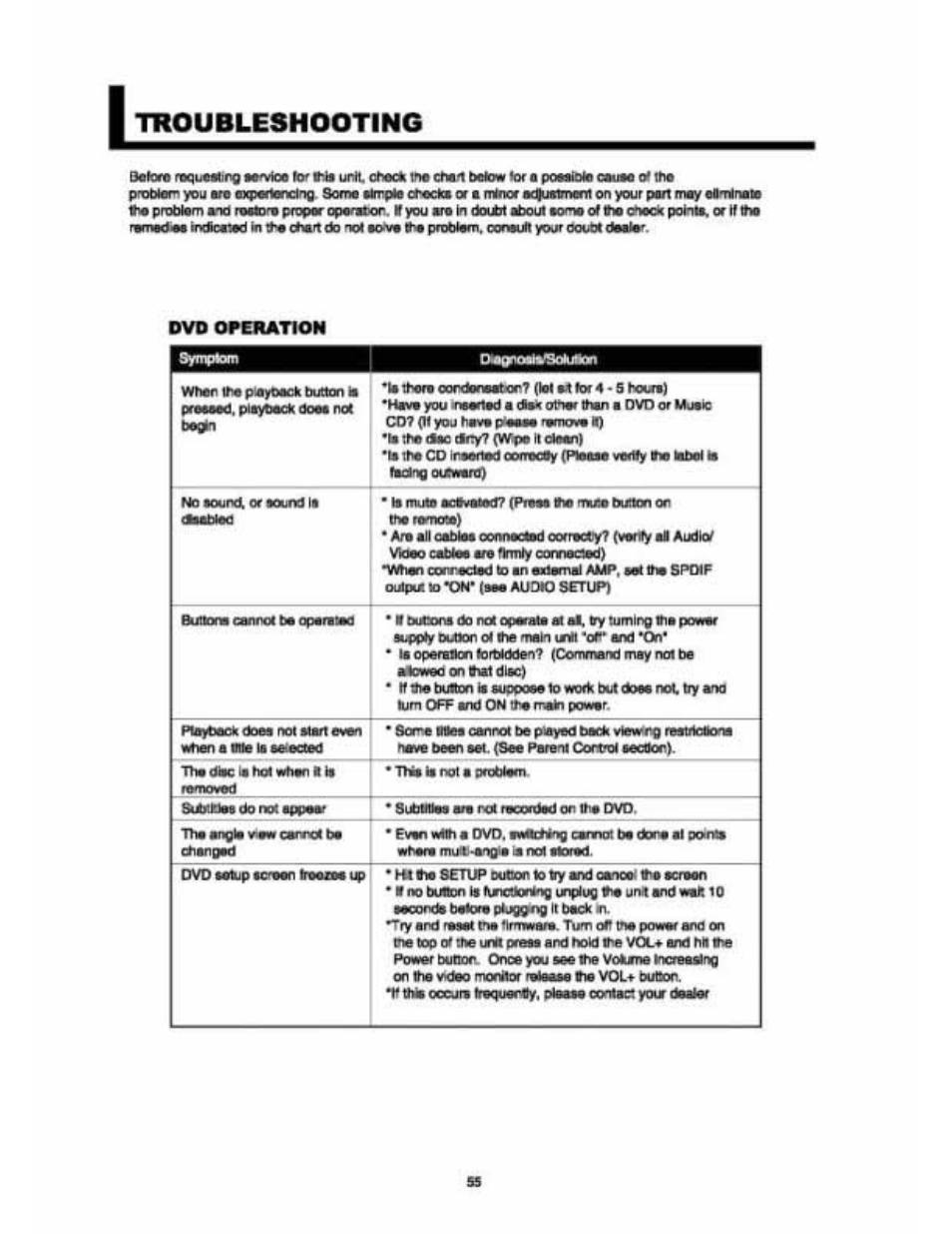 Troubleshooting, Dvd operation | Audiovox VE 1510DV User Manual | Page 54 / 60