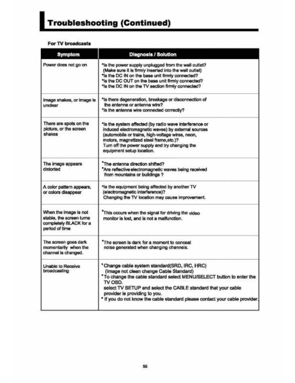 Troubleshooting (continued) | Audiovox VE 1510DV User Manual | Page 55 / 60