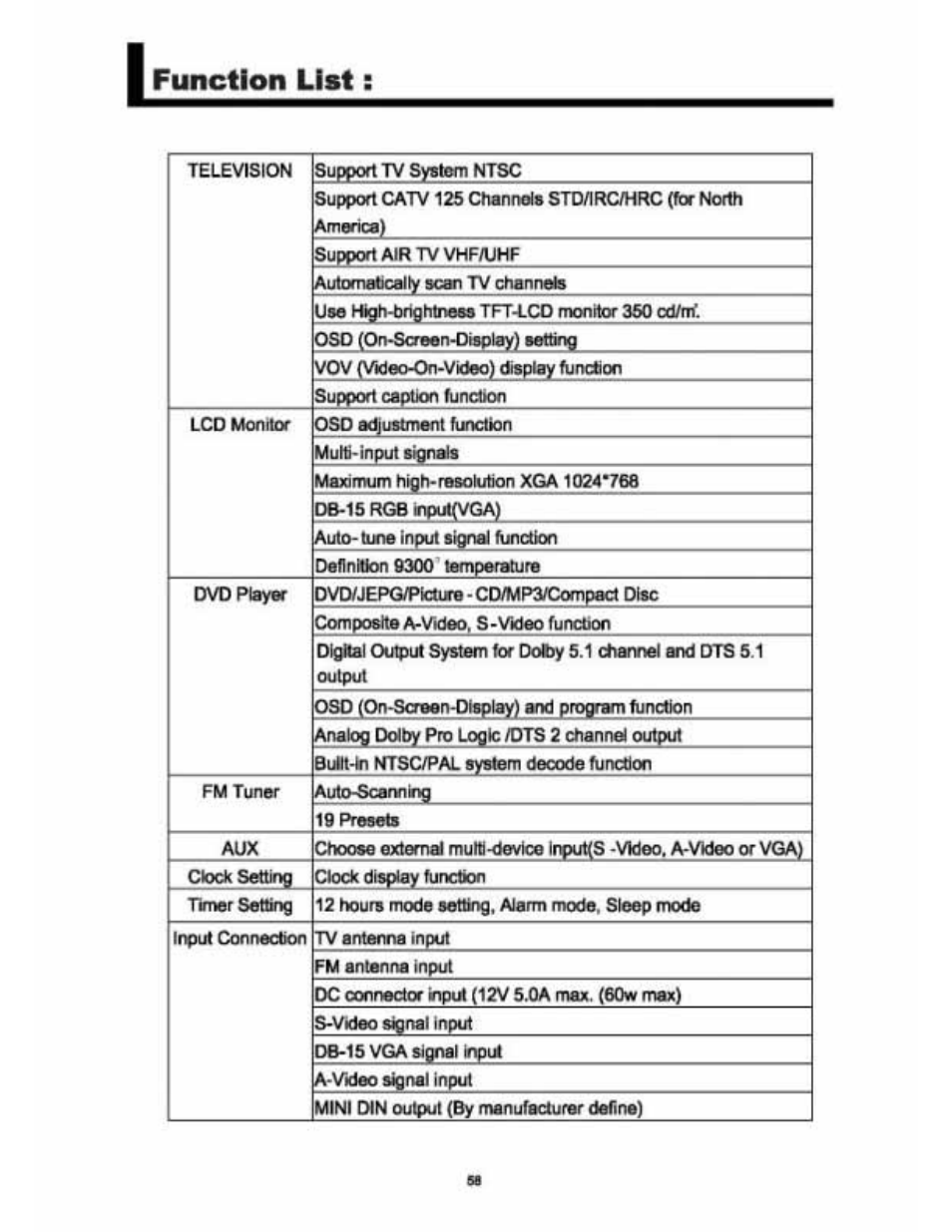 Function list | Audiovox VE 1510DV User Manual | Page 57 / 60