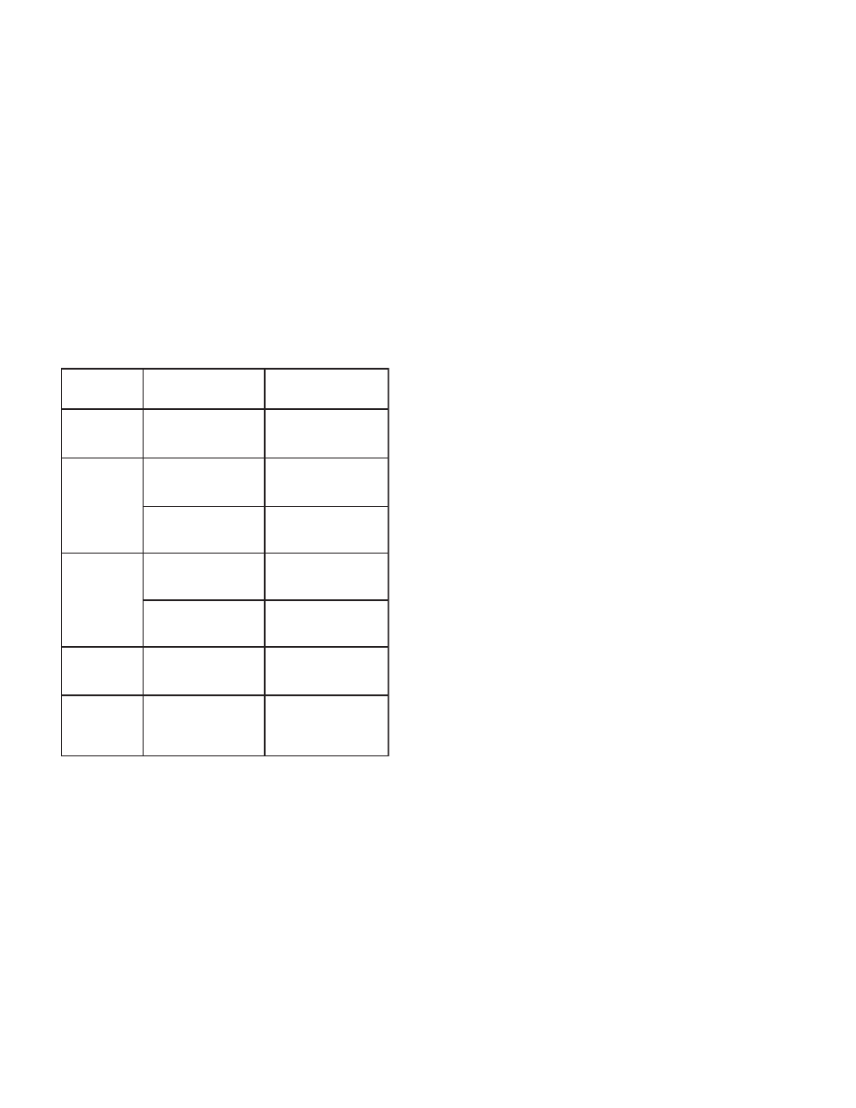 Troubleshooting, Specs | Audiovox XR9 User Manual | Page 29 / 35