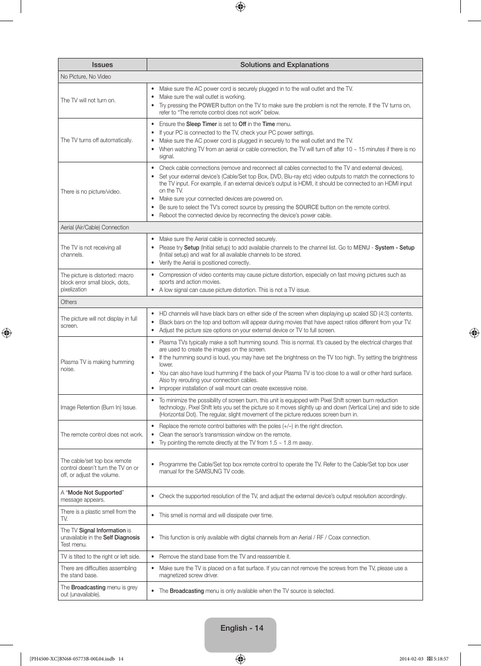 Samsung PE51H4500AW User Manual | Page 14 / 89