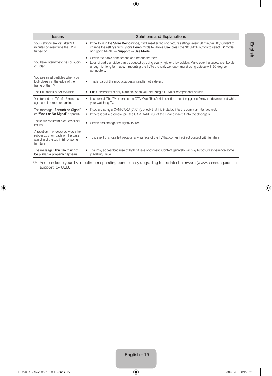 Samsung PE51H4500AW User Manual | Page 15 / 89