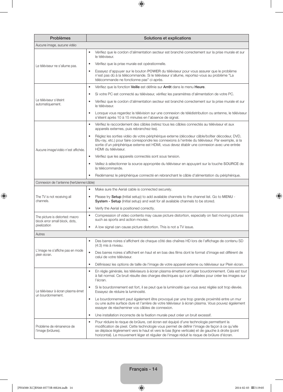 Samsung PE51H4500AW User Manual | Page 36 / 89
