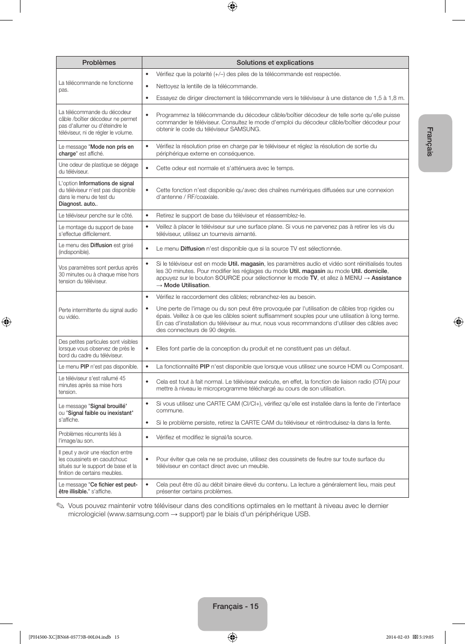 Samsung PE51H4500AW User Manual | Page 37 / 89