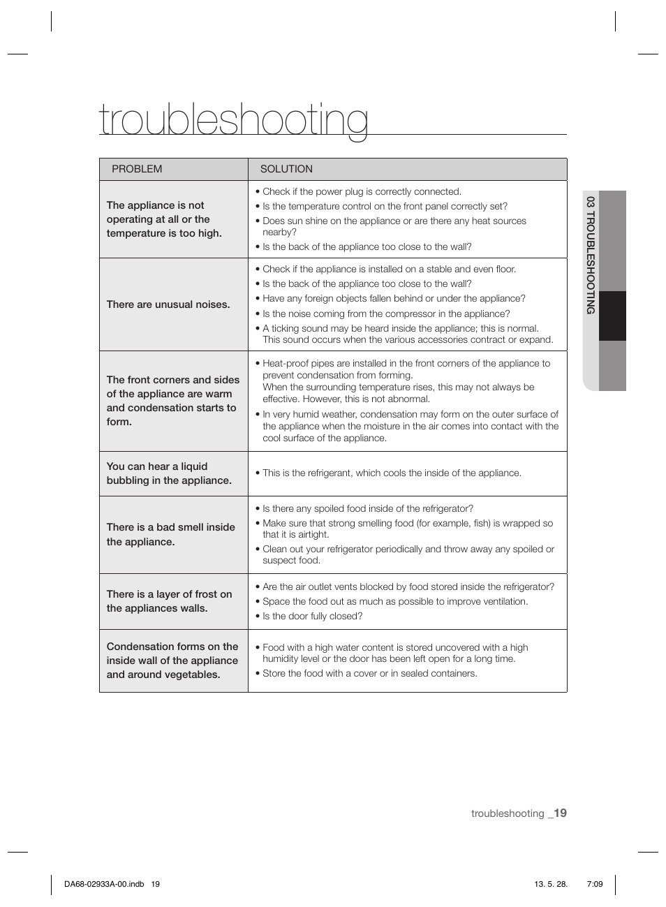 Troubleshooting | Samsung RR3773ATCSR User Manual | Page 19 / 112