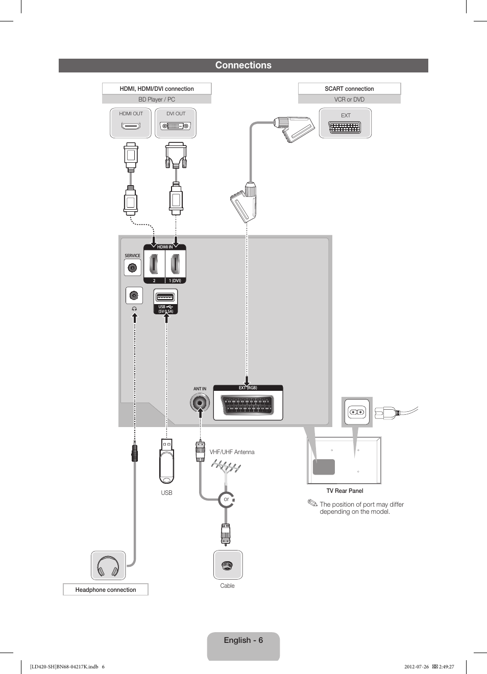 Connections | Samsung LA32E420E2W User Manual | Page 6 / 49
