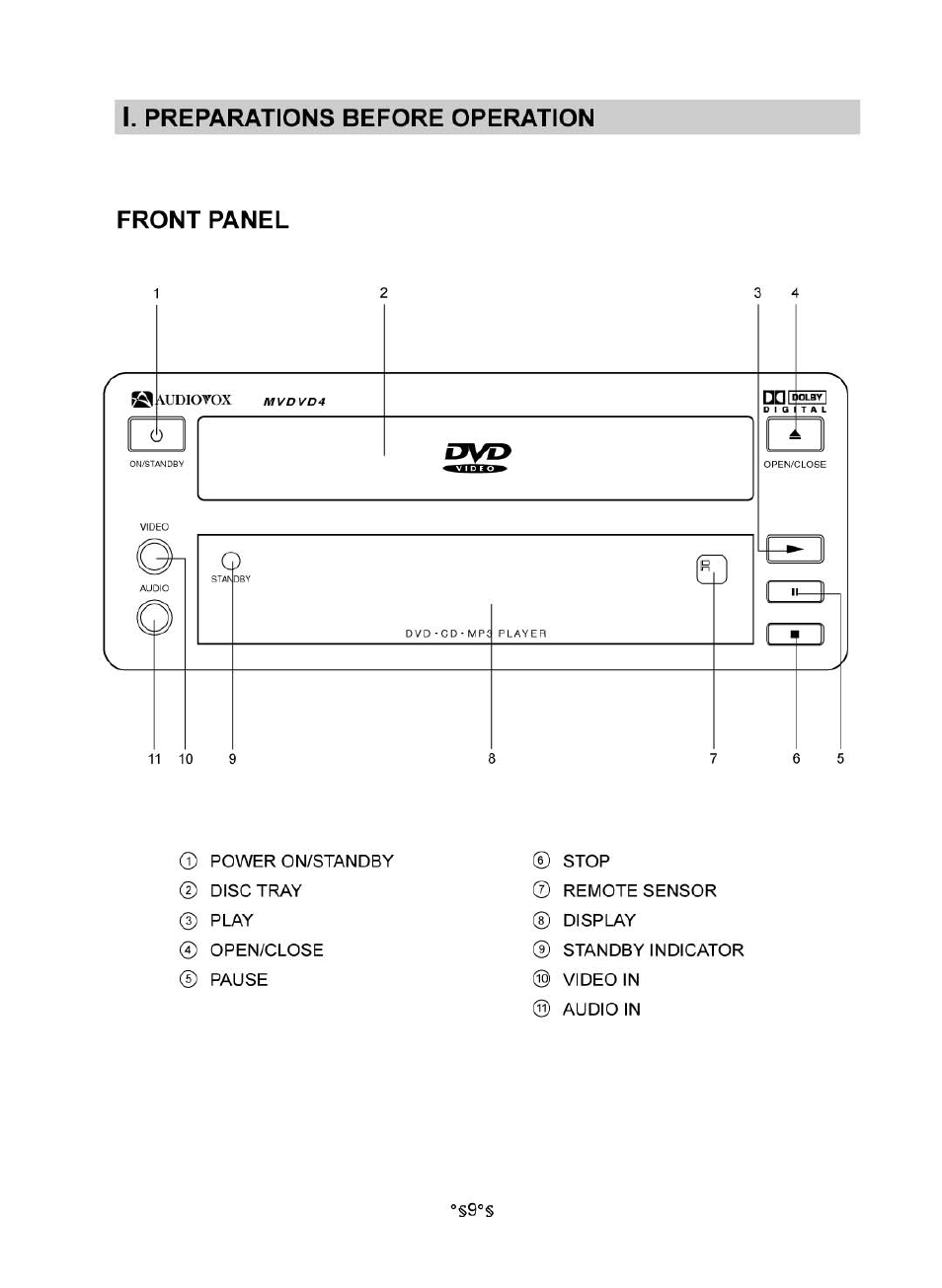 L preparations before operation, Front panel | Audiovox MVDV4A User Manual | Page 11 / 34
