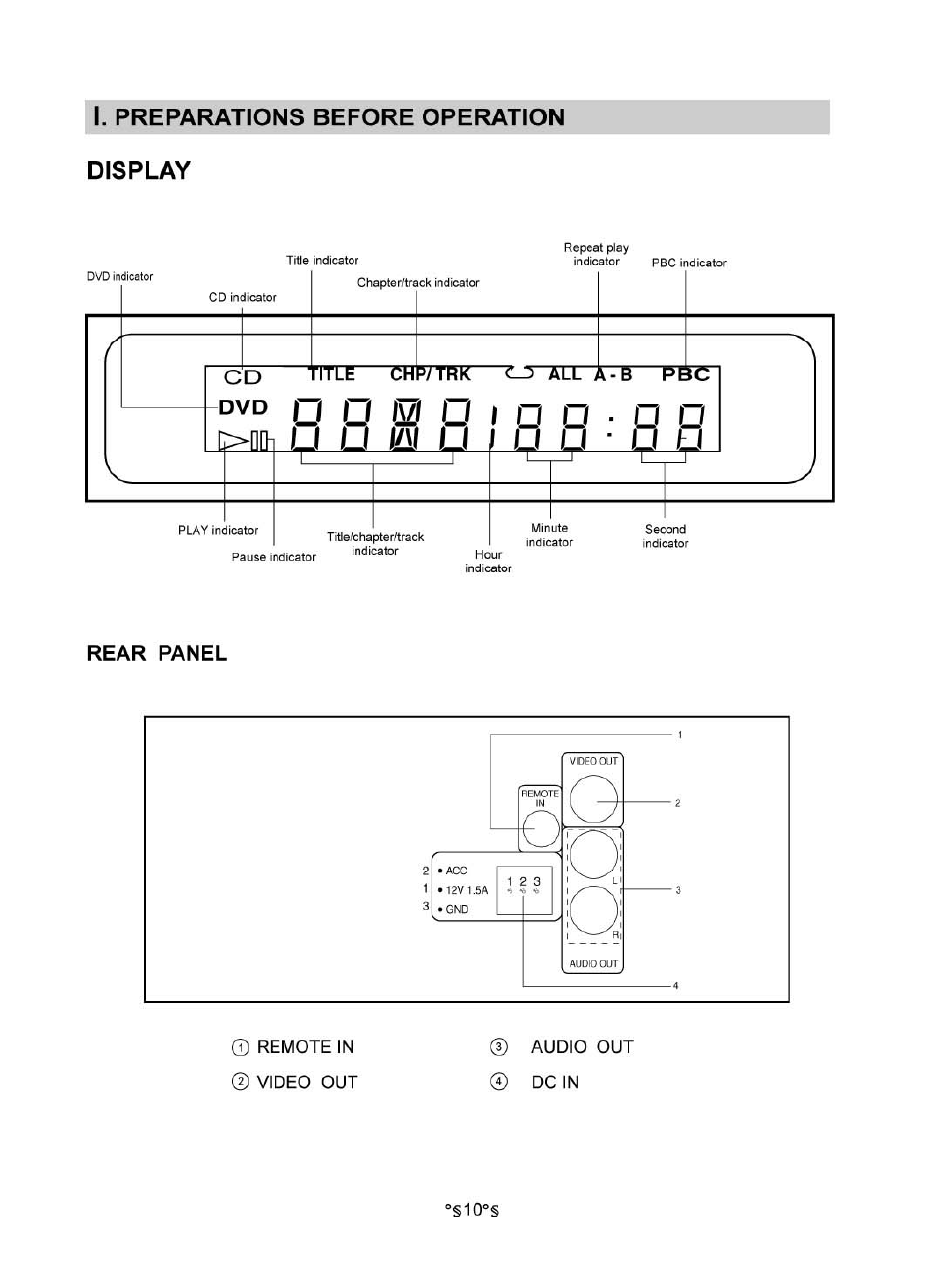 I. preparations before operation, Display, Rear panel | Audiovox MVDV4A User Manual | Page 12 / 34