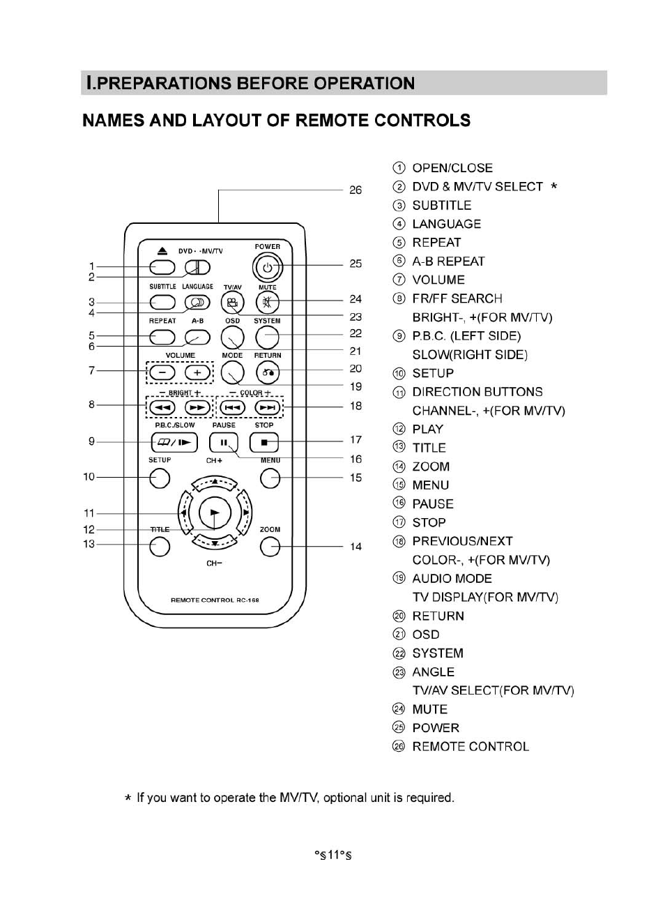 I.preparations before operation, Names and layout of remote controls | Audiovox MVDV4A User Manual | Page 13 / 34